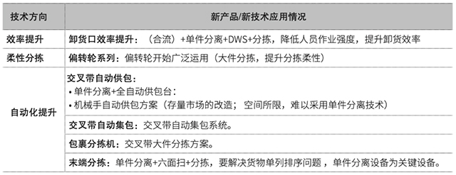 The research and development direction of Jinfeng technology and the application of new technology