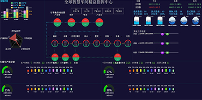 Factory informatization